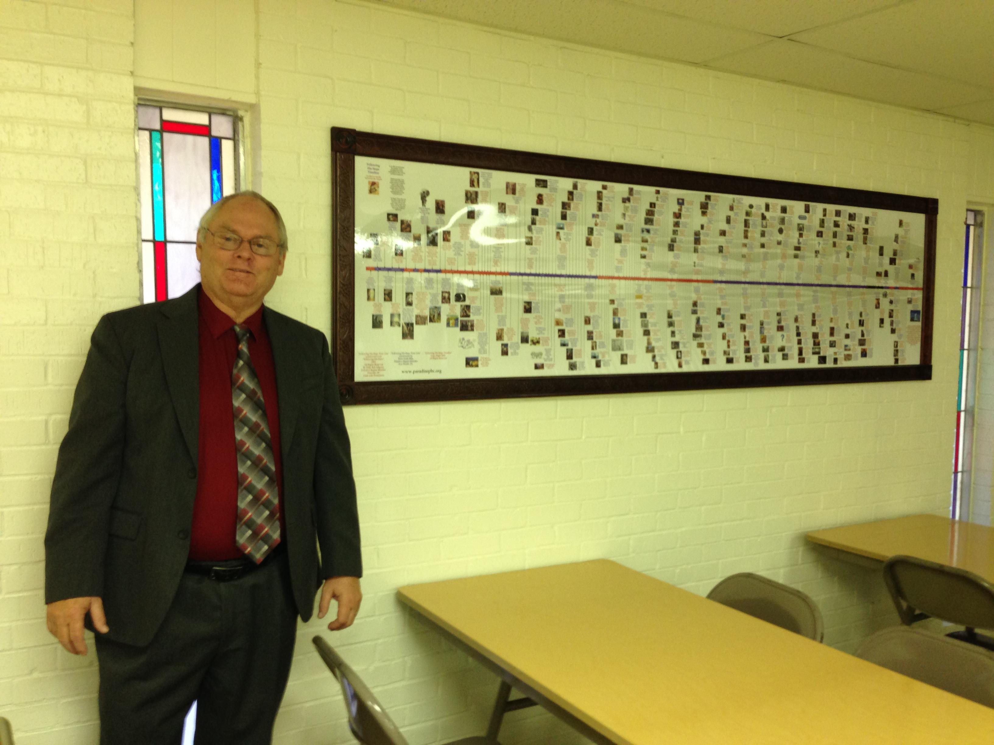 Size comparison of timeline