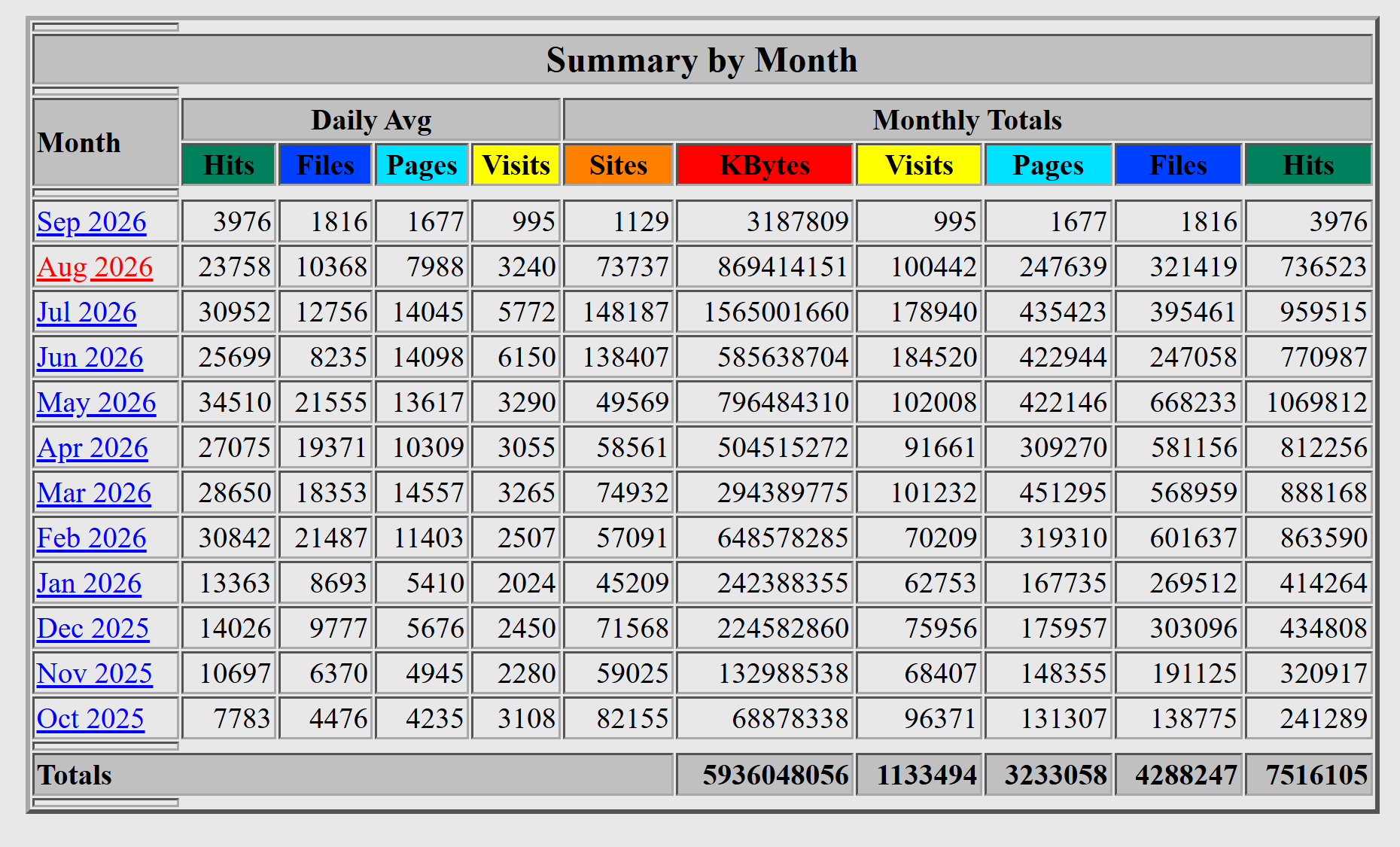stats